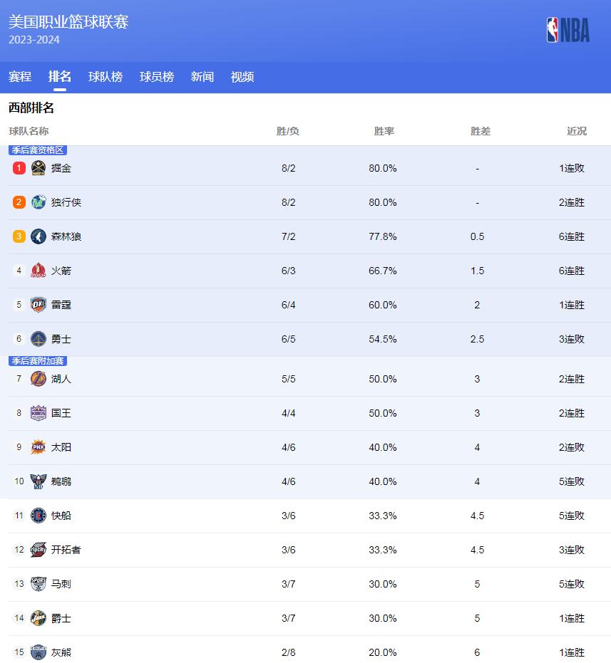 以及不断寻