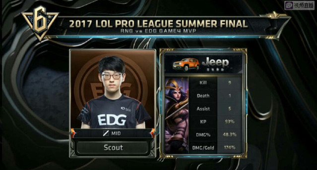 比赛分析 比赛分析